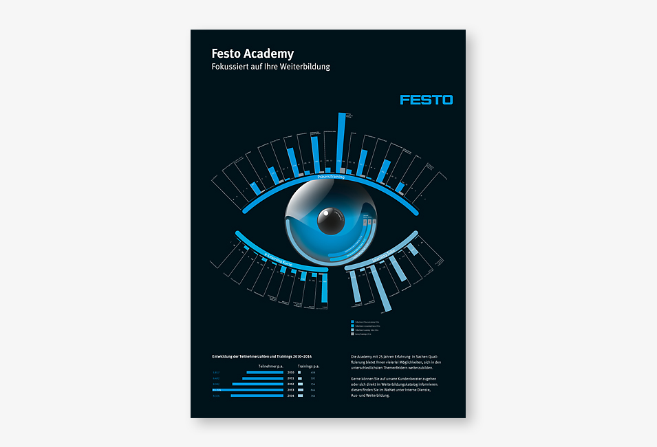 festo-academy